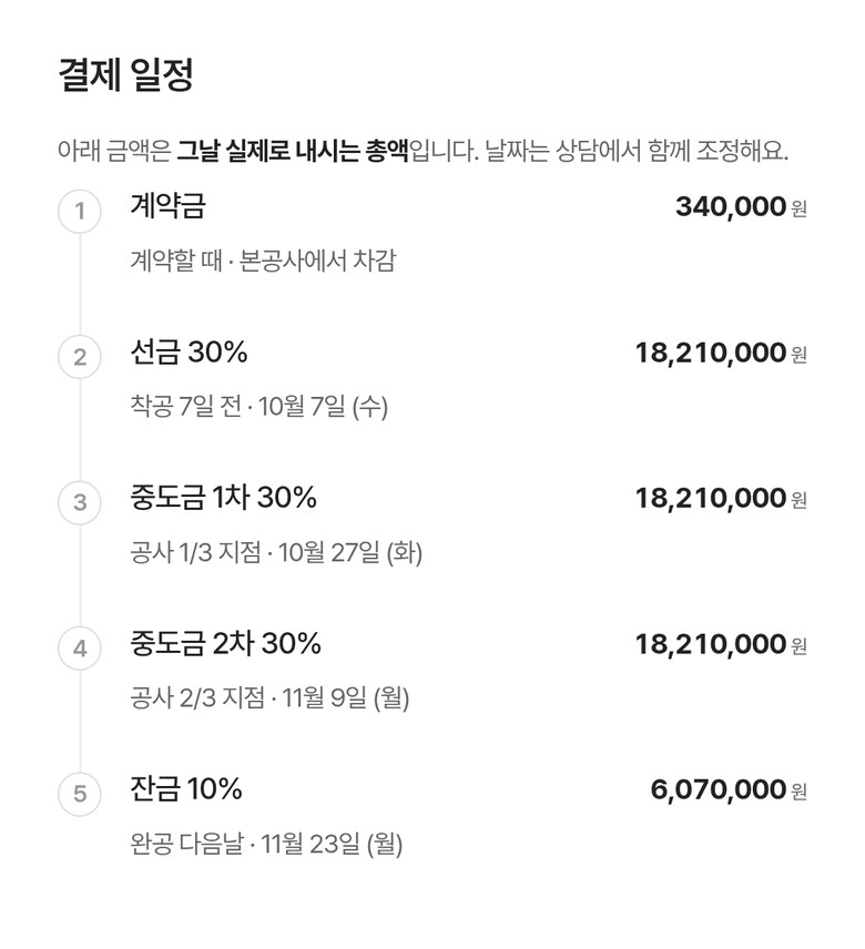 결제 일정 화면. 계약금·선금·중도금 1차와 2차·잔금 다섯 번의 날짜와 금액