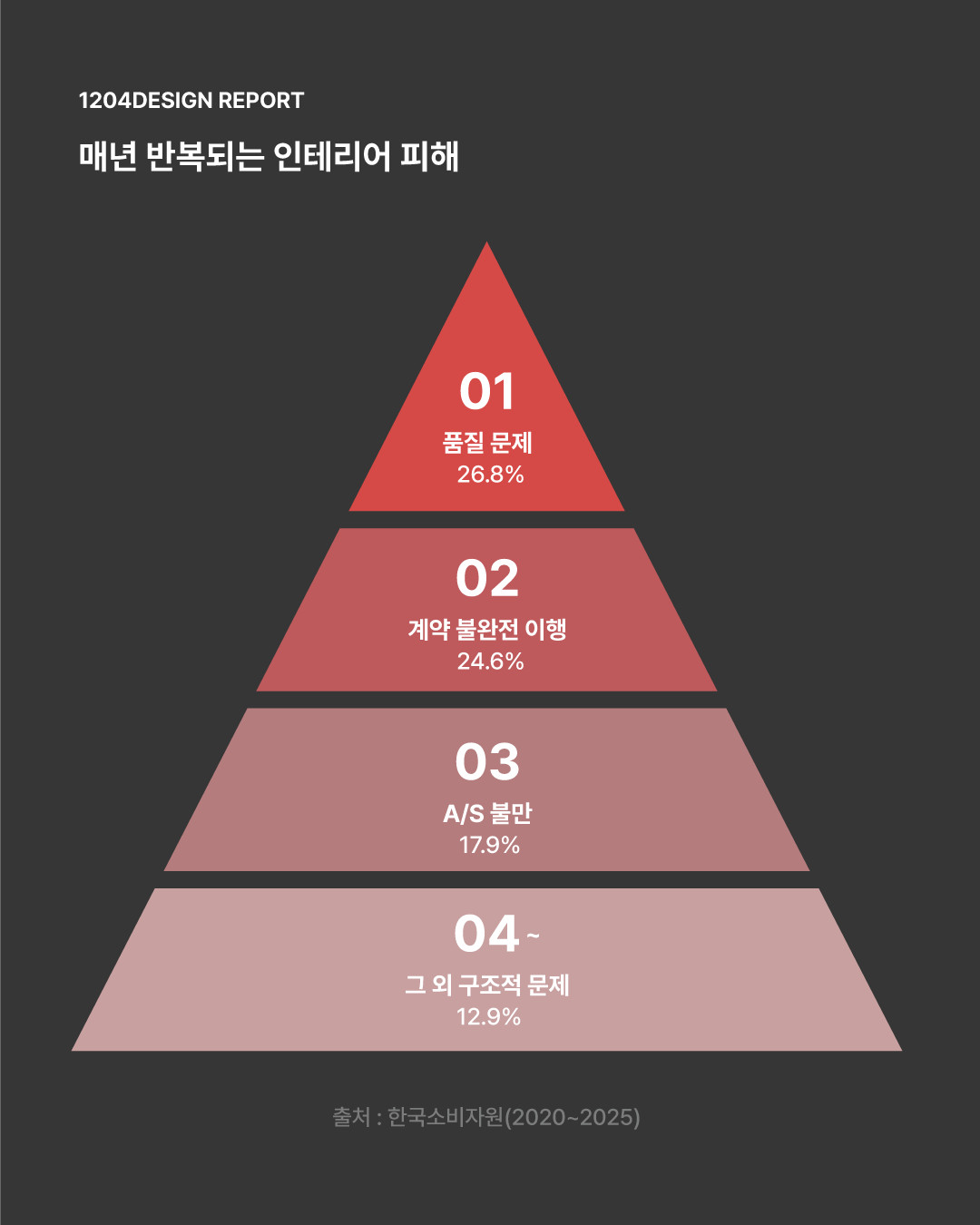 인테리어, 왜 항상 불안할까요?_2