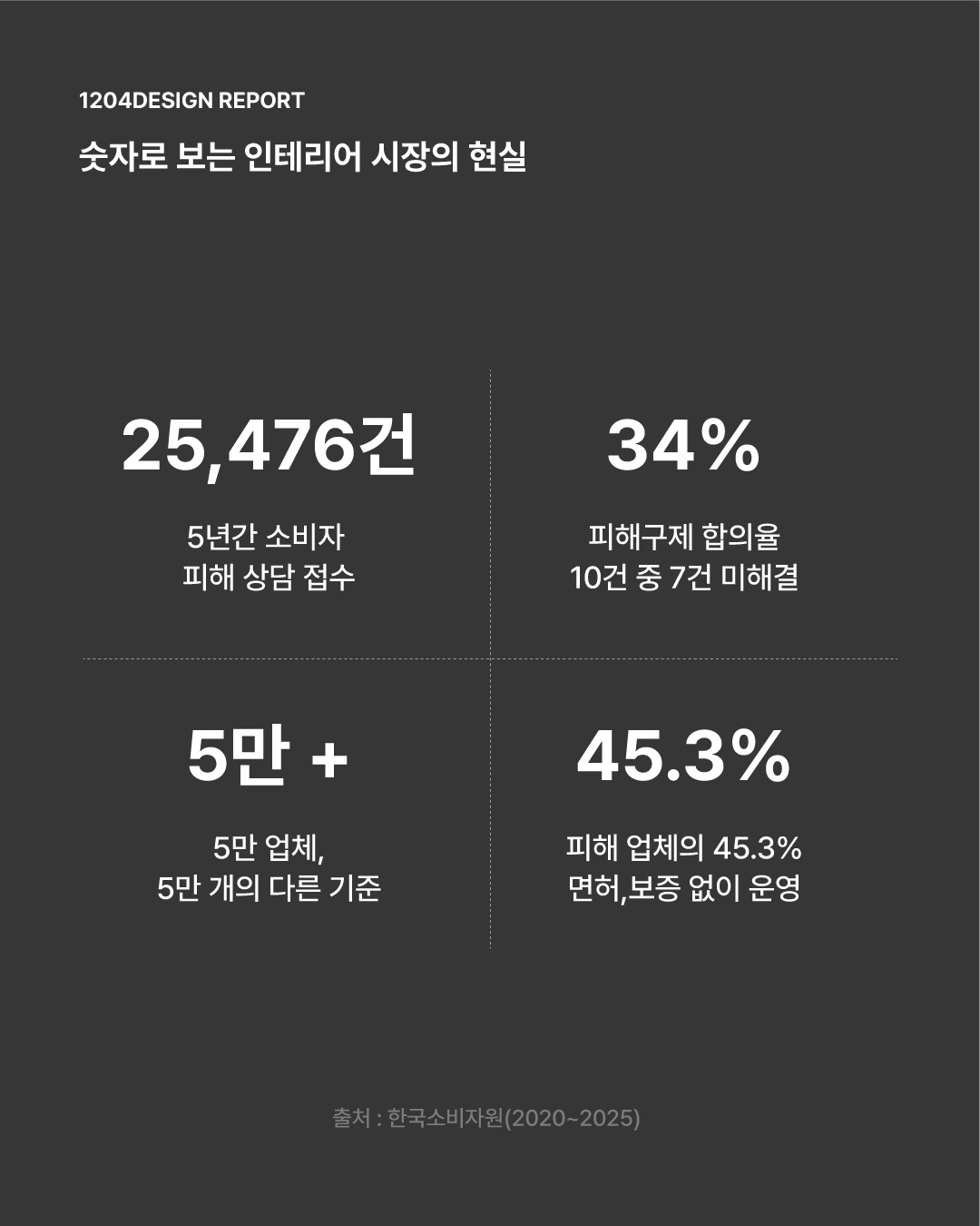 인테리어, 왜 항상 불안할까요?_4